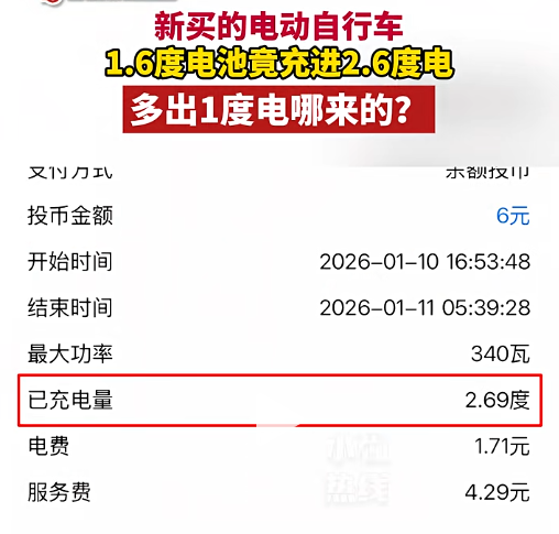 佛山街坊新买的电动自行车1.6度电池竟充进2.6度电